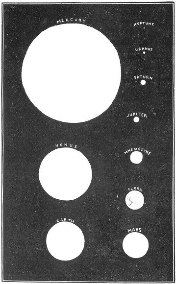 Figure 30