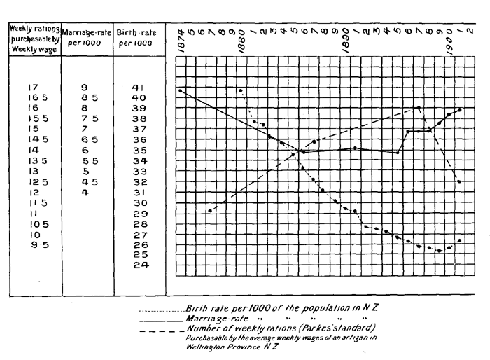 New Zealand birthrates