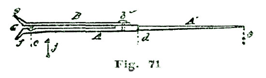 Fig. 71