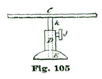 Fig. 105