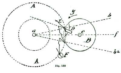 Fig. 140