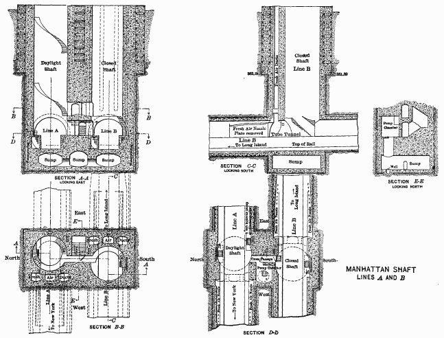 PLATE X.—Manhattan Shaft, Lines A and B