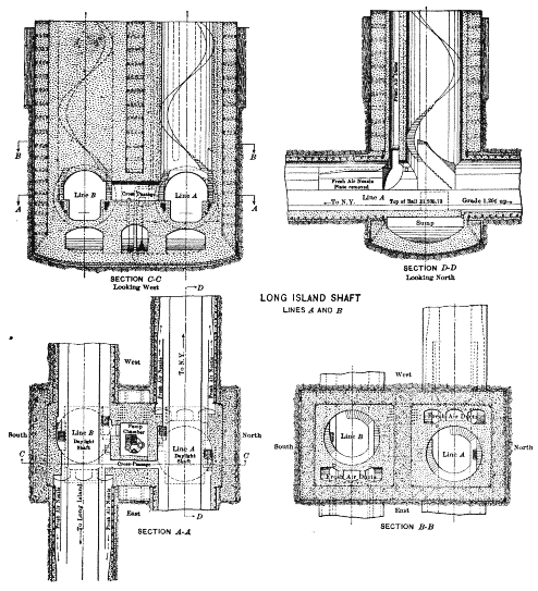 PLATE XI.—Long Island Shaft. Lines A and B