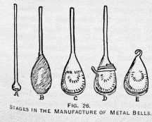 FIG. 26. STAGES IN THE MANUFACTURE OF
METAL BELLS.