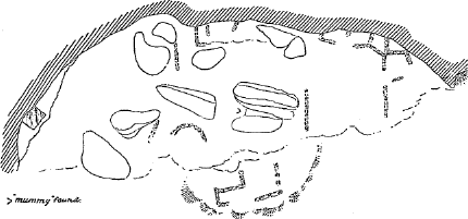 ground plan