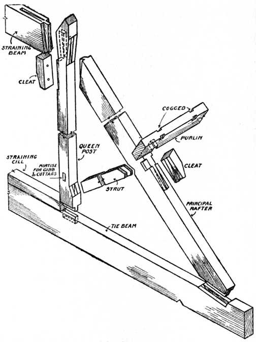 Fig. 71.—Joints used in the erection of a Queen Post
Roof Truss.