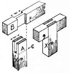 Fig. 81.—Bridle Joint, open
    and closed.