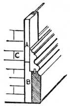 Fig. 119.—Double
    Skirting Mould.