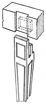 Fig. 141.—Method
of Fitting an Interior
Table Leg.