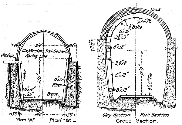 Fig. 136.—General Plan of Centers for Roof Arch, Hodges'
Pass Tunnel.