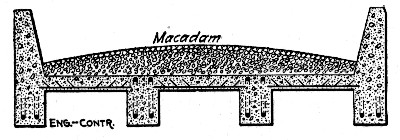 Fig. 154.—Cross-Section of Concrete Girder Bridge.