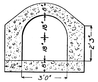 Fig. 171.—Small Culverts, Pennsylvania R. R.