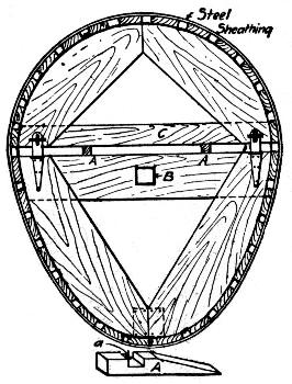 Fig. 248.—Sectional Steel Wrapped Wooden Form for
Conduit Construction.