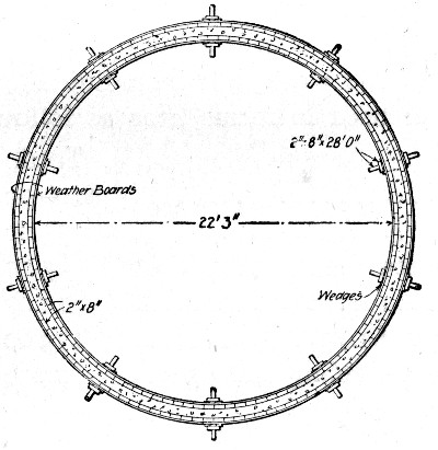 Fig. 286.—Form for Constructing Silo.