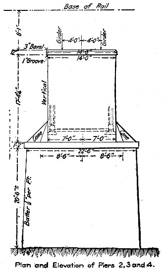 Fig. 95.—Details of Pier for Calf Killer Elver Bridge.