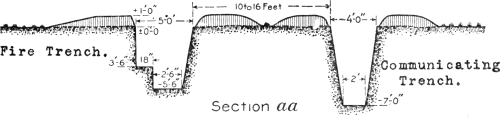 Fig. 15