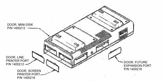 FIGURE 3. Expansion Interface,
Front View—Doors Removed.