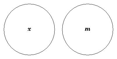 Diagram representing x m does not exist