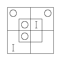 Diagram representing four propositions