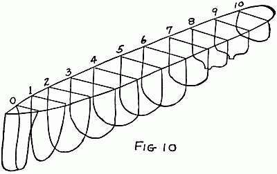 Fig. 10