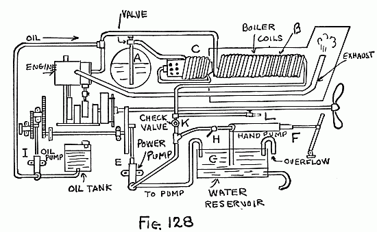 Fig. 128