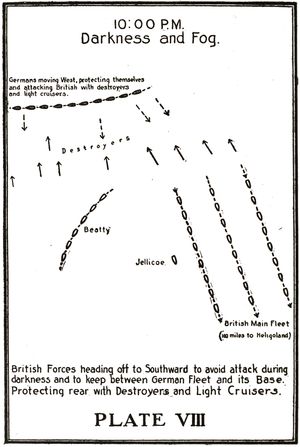 Plate VIII. 10:00 P.M. Darkness and Fog. British Forces heading off to Southward to avoid attack during darkness and to keep between German Fleet and its Base. Protecting rear with Destroyers and Light Cruisers.