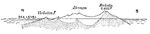 Section through Krakatoa