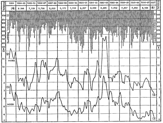 Chart.