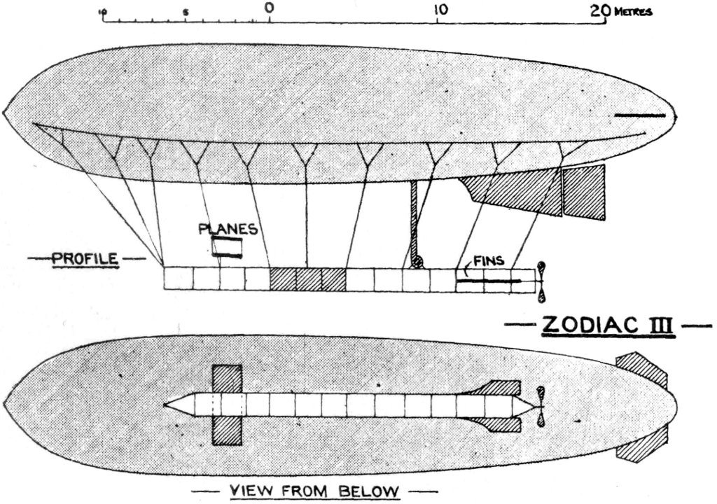 ZODIAC III.