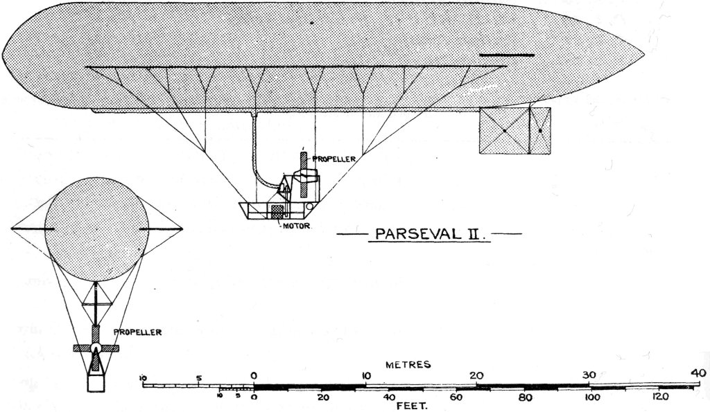 PARSEVAL II.