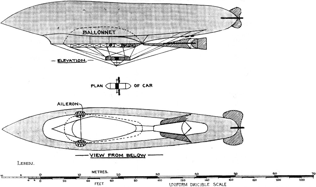 Lebedj. Uniform Dirigible Scale.