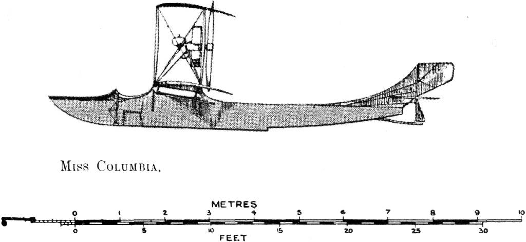 Miss Columbia. Uniform Aeroplane Scale