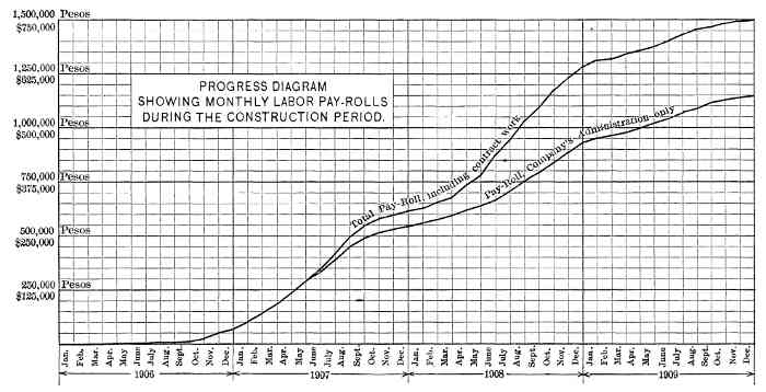 Fig. 20.