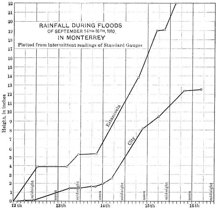 Fig. 21.