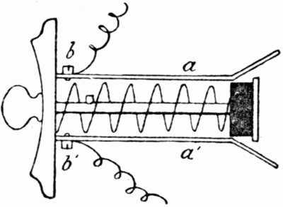 Fig. 47.