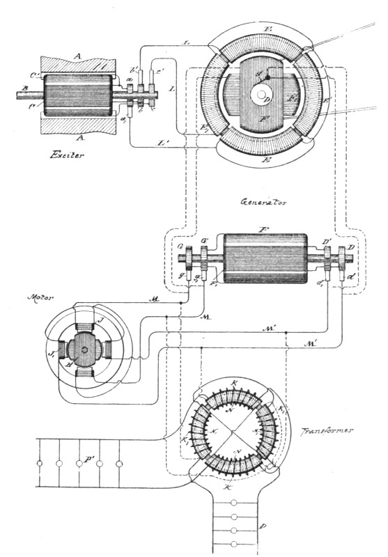 Fig. 33.