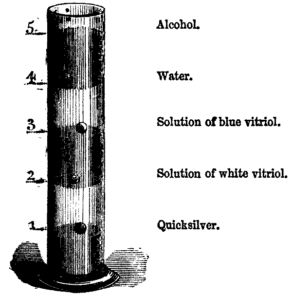 Fig. 69.