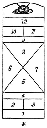 Hop-scotch diagram