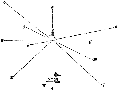 Diagram of cricket play