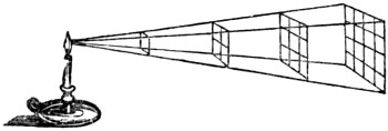 Decrease of intensity of light