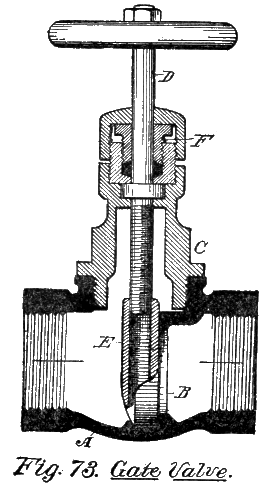 Fig. 73. Gate Valve.