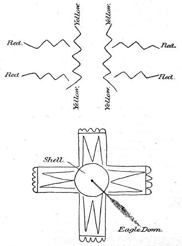 Fig. 447.—Phylacteries.