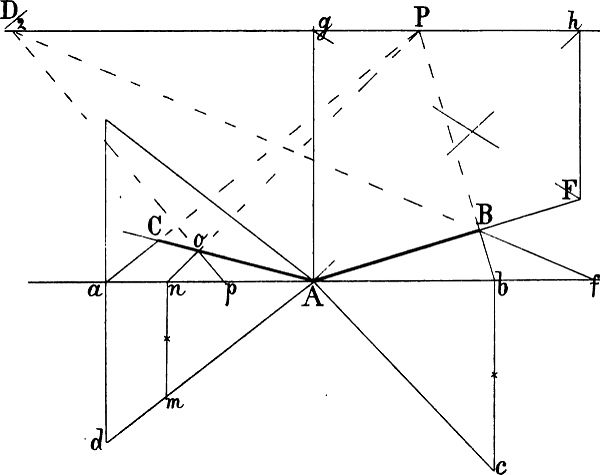 Fig. 79