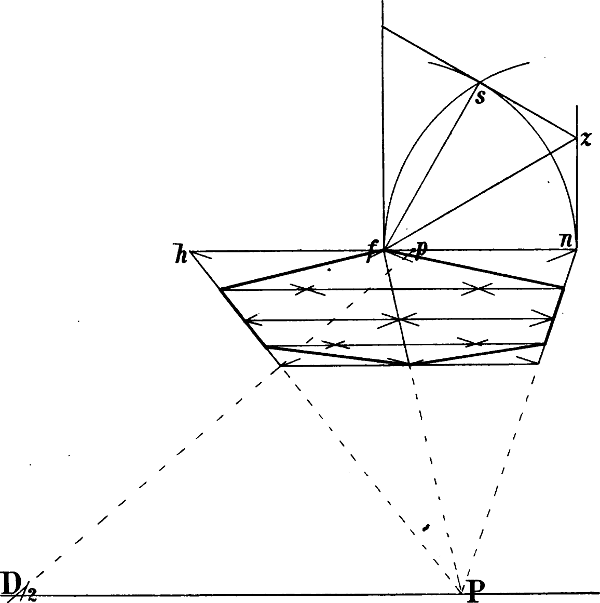 Fig. 103