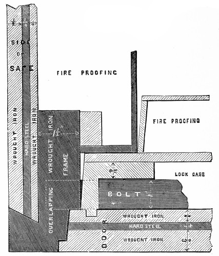 SECTION OF FRONT CORNER