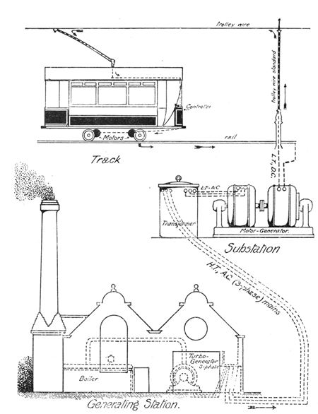 Overhead system