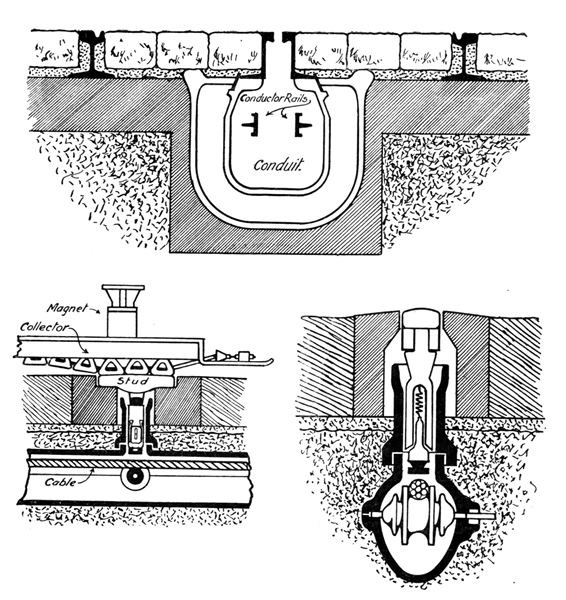 Conduit system