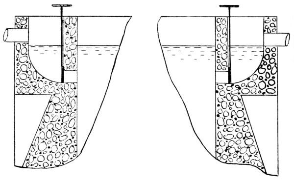 Section of Trapped Inlet/Outlet Tank.