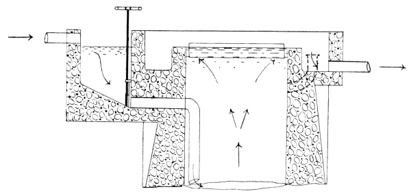 Liquid Extraction Method.