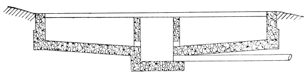 Cross-section ofPercolating Filter.